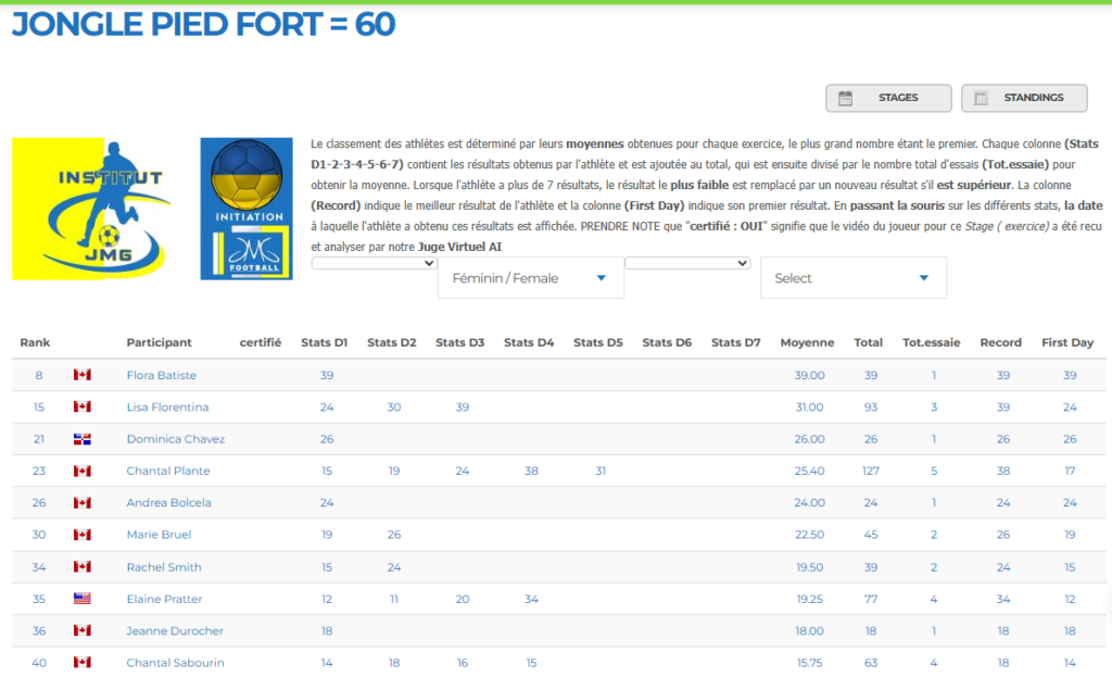 institut jmg page de classement mondial pour pied fort pour le genre féminin